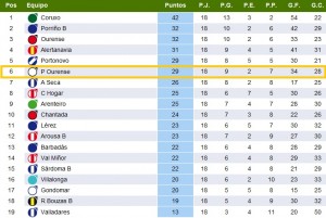 Liga Gallega Juvenil