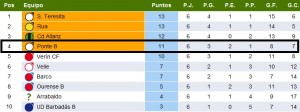 Fase Ascenso