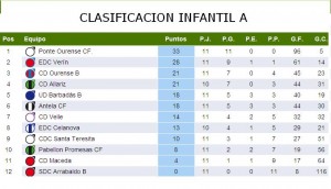 INFANTIL A